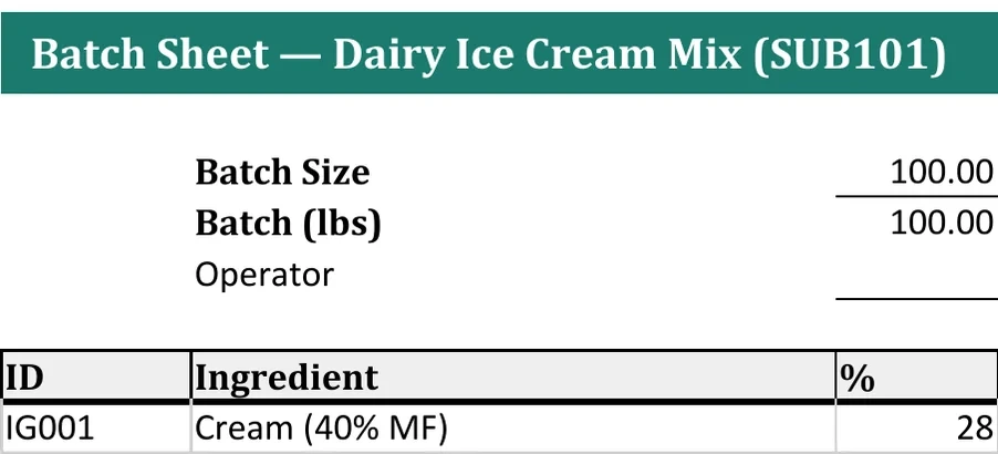 The batch sheet Brix exported from the formula.