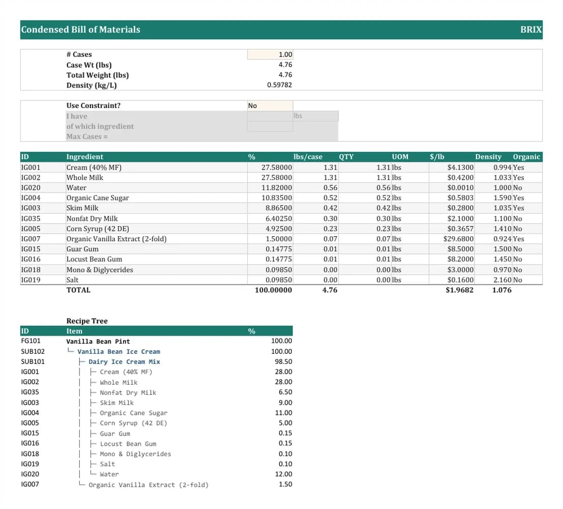 Three documents Brix exported for the demo pint laid side by side: the bill of materials workbook, a batch sheet, and the cost page of a comparison report.